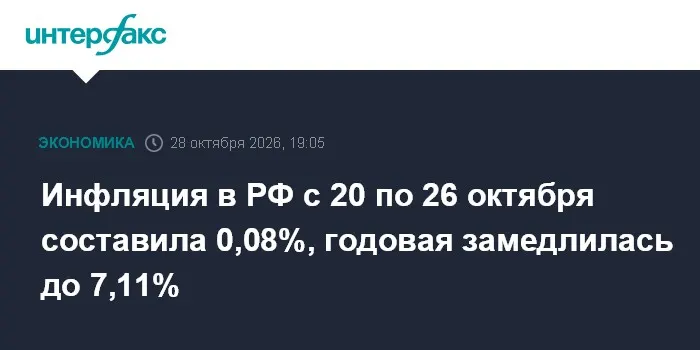 Инфляция в РФ с 20 по 26 октября составила 0,08%, годовая замедлилась до 7,11%