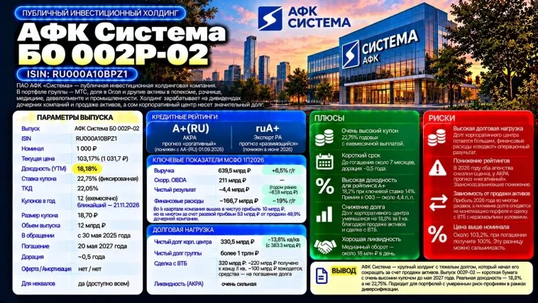 Системные 18%. Стоит ли покупать облигации АФК Система 002Р-02 или это дичь?