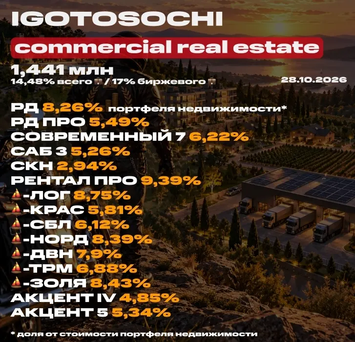 Портфель лучшей недвижимости (ЗПИФ) под пассивный доход. Состав на 28.10, последние покупки под пассивный доход, планы и новости