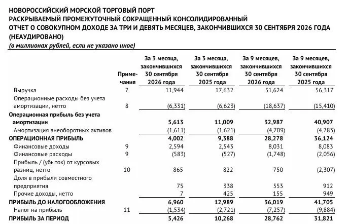 ⚓️ НМТП (NMTP) | Риски для бизнеса реализовались