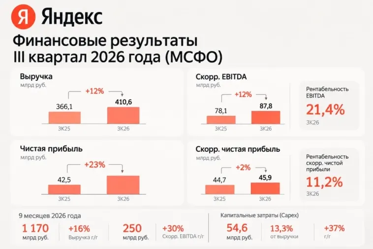 Сезон отчетов