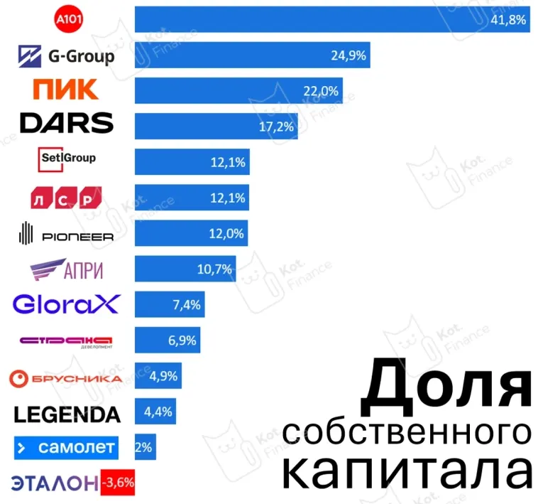 ⭐️А101 получил награду от Эксперт РА. Оправданно ли?
