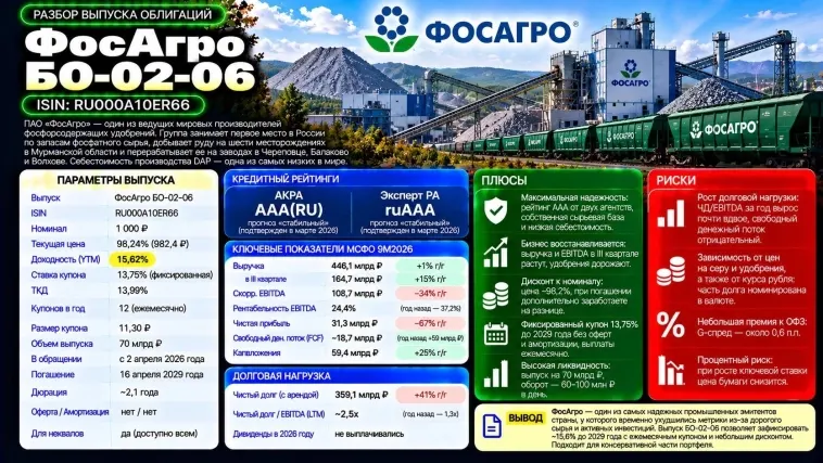 Стоит ли удобрять свой портфель облигациями ФосАгро БО-02-06 или и так подрастет? Полный разбор выпуска