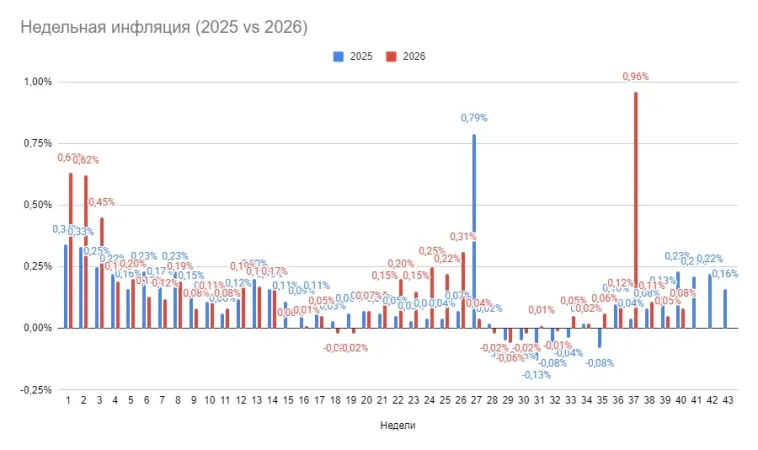 ОФЗ покупают третью неделю подряд. На что рассчитывают покупатели?
