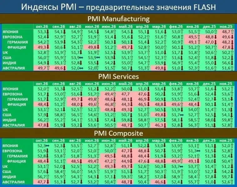 Макрообзор № 43 (2026). ЦБ консервирует стагнацию