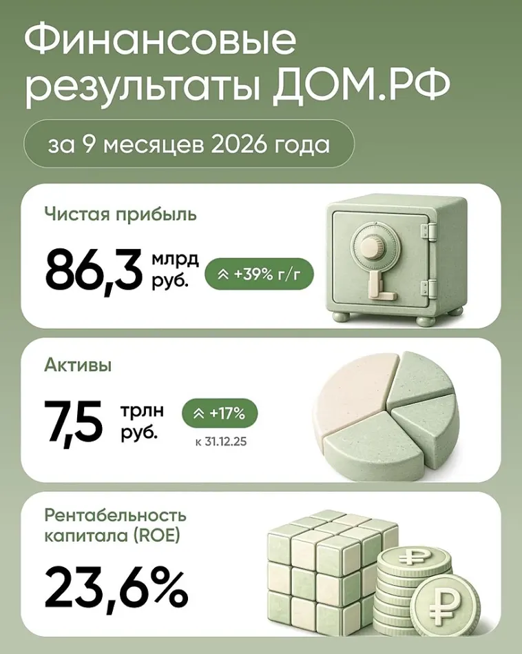 Подводим итоги работы ДОМ.PФ за 9 месяцев 2026 года