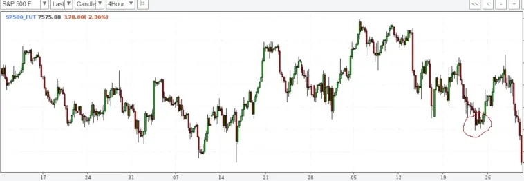 S&P походу всё