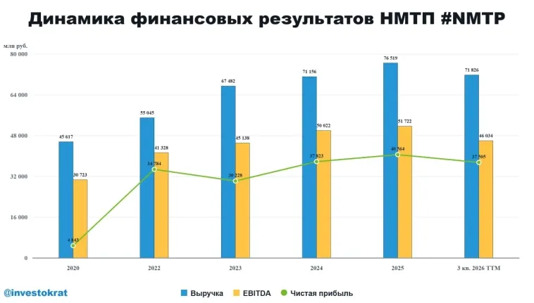 ⚓️ НМТП: риски южных морей бьют по доходам
