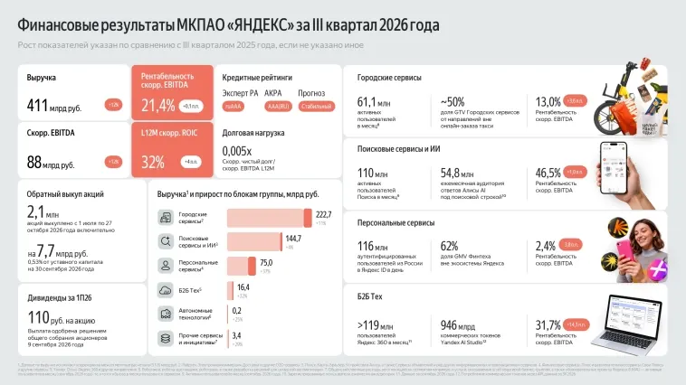 Результаты МКПАО «ЯНДЕКС» за 3 квартал 2026 года